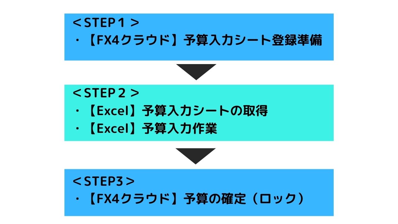 Fx４クラウドマニュアル Provided By 梅田公認会計士事務所