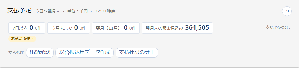支払予定パネル。7日以内・今月末まで・翌月の支払件数と、翌月末の預金見込み364,505千円、未承認6件の表示